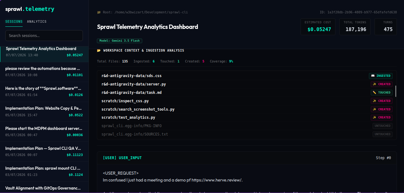 Sprawl Session Inspector: per-run cost, token breakdown, workspace file coverage analysis, and rules loaded